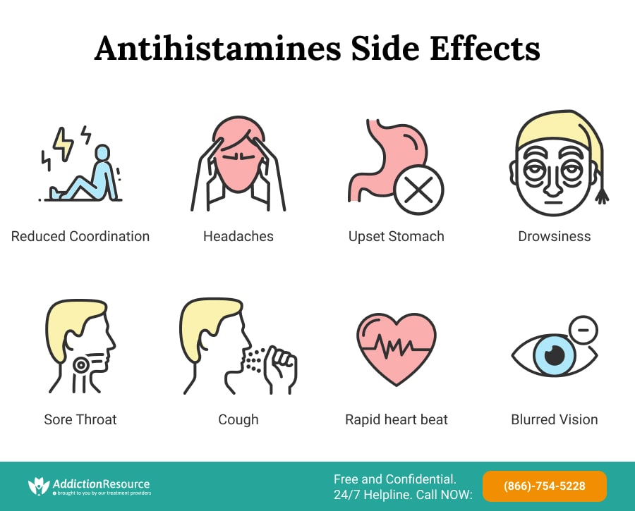 Antihistamines Side Effects