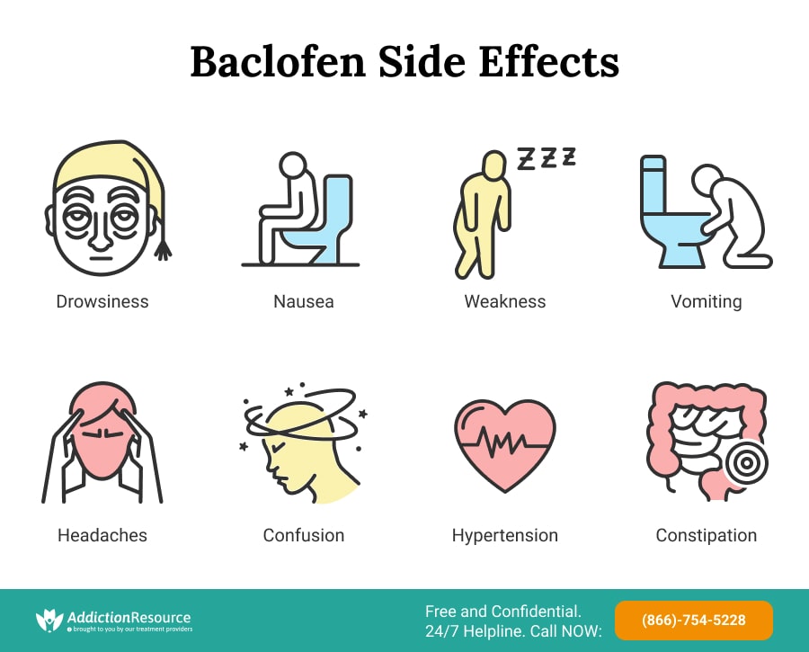 Baclofen Side Effects