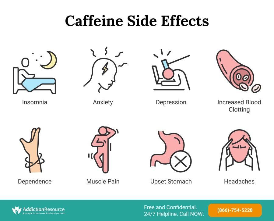 Caffeine Side Effects
