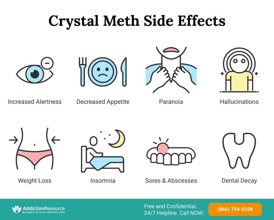 Crystal Meth Side Effects.
