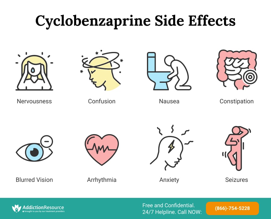 Cyclobenzaprine Side Effects
