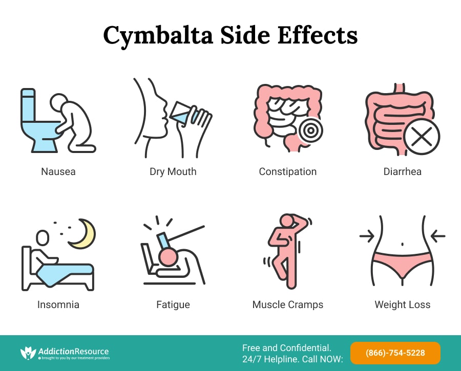 Cymbalta Side Effects
