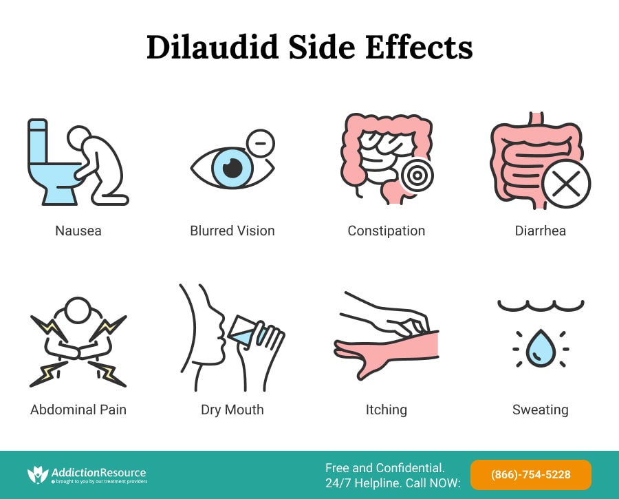 Dilaudid Side Effects