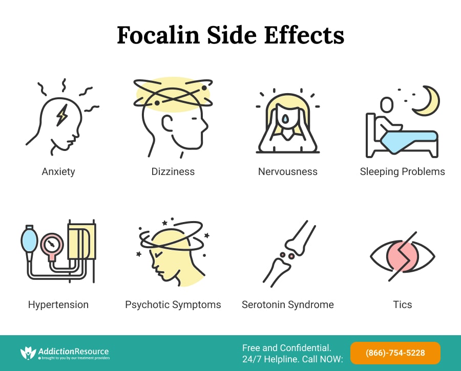 Focalin Side Effects