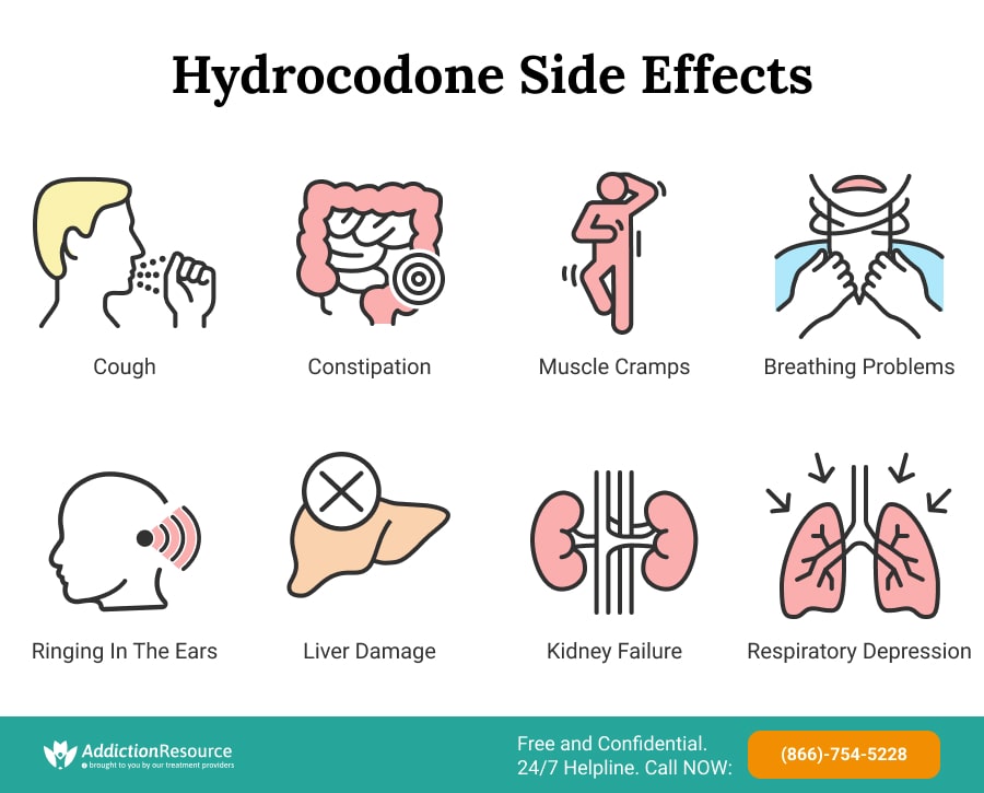 Hydrocodone Side Effects