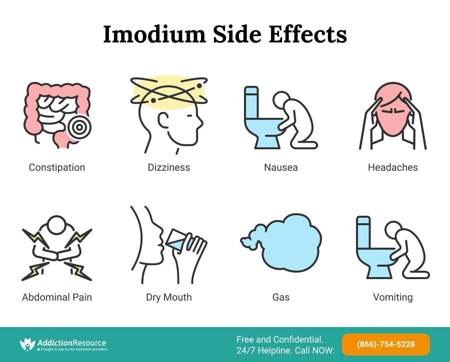 Imodium Side Effects Information On Risks And Precautions