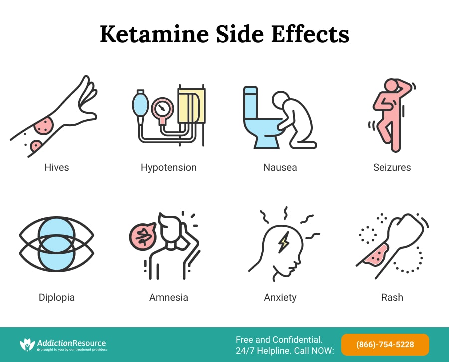 ketamine drug effects