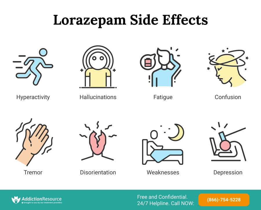 Ativan Lorazepam Side Effects How can it Affect the Users