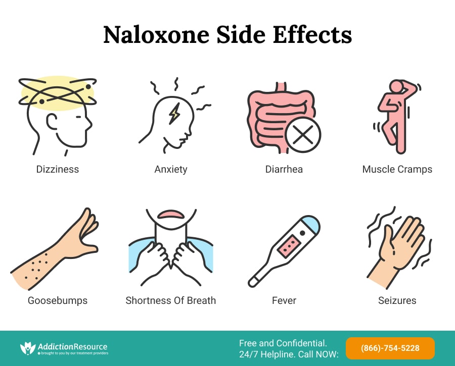 Naloxone Side Effects