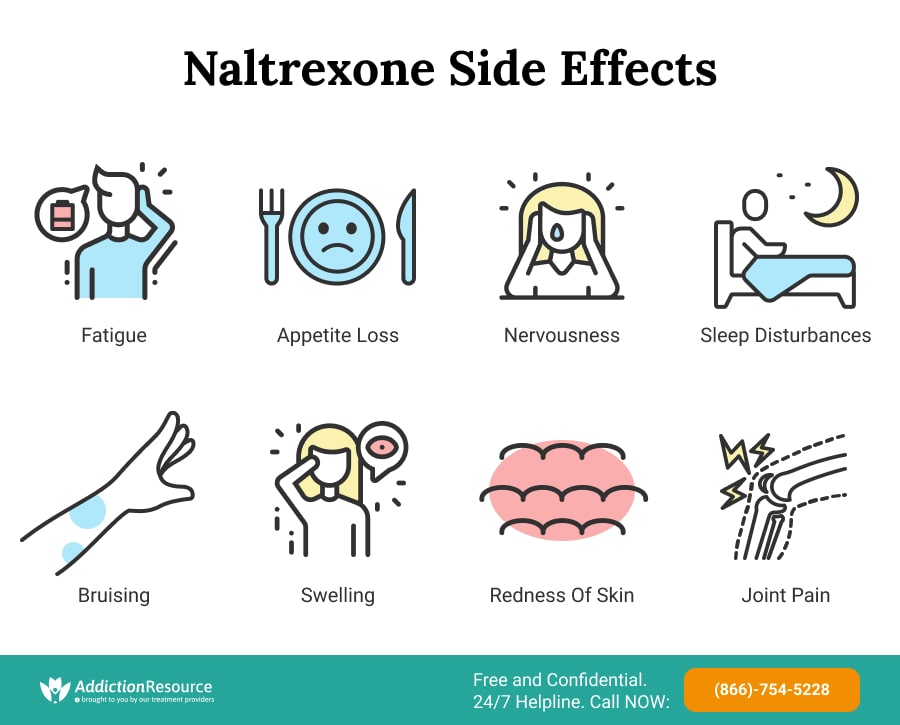 Naltrexone Side Effects