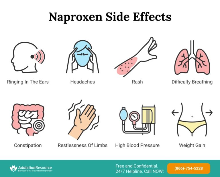 Naproxen Side Effects What Are The Potential Risks Of the Medication?