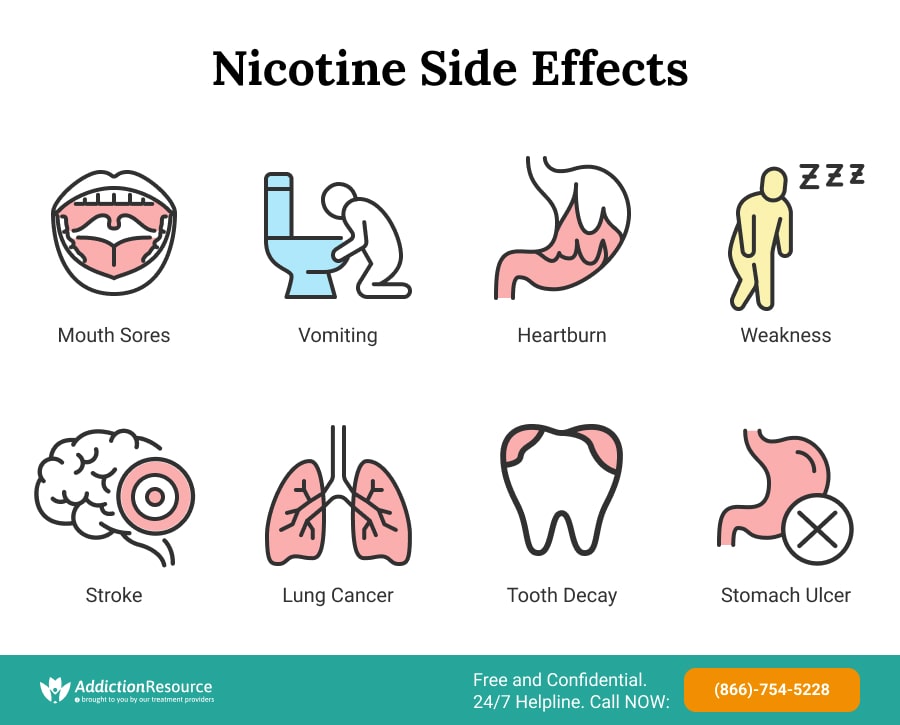 Nicotine Side Effects