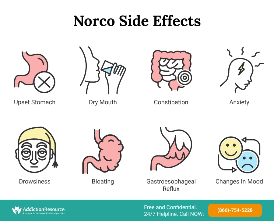 Norco Side Effects
