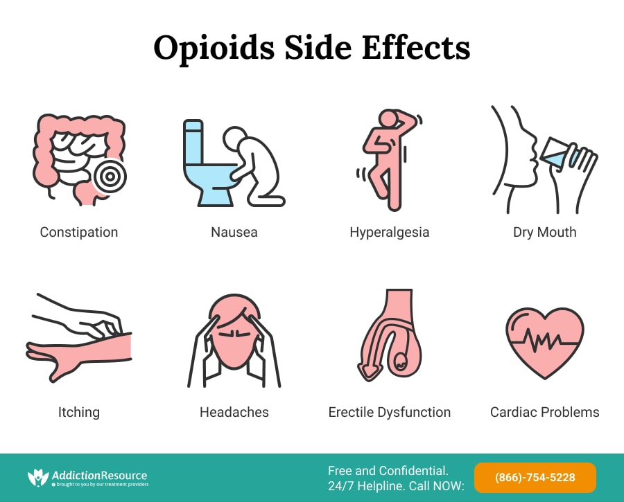 Opioids Side Effects