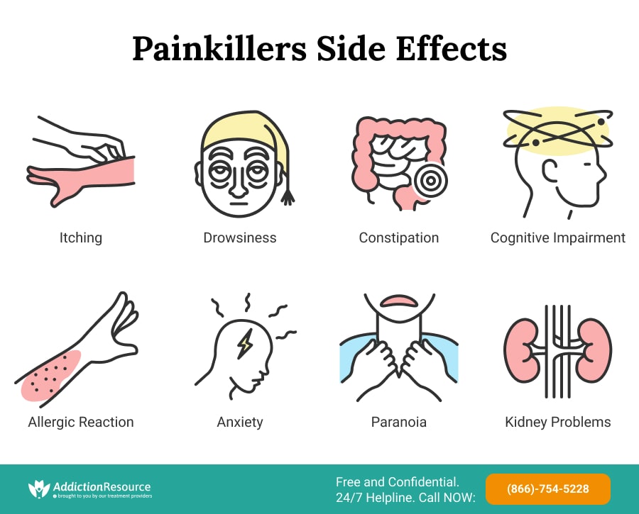Painkillers Side Effects