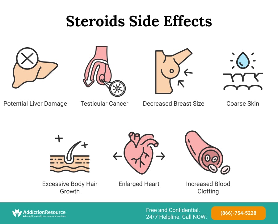 Steroids Side Effects