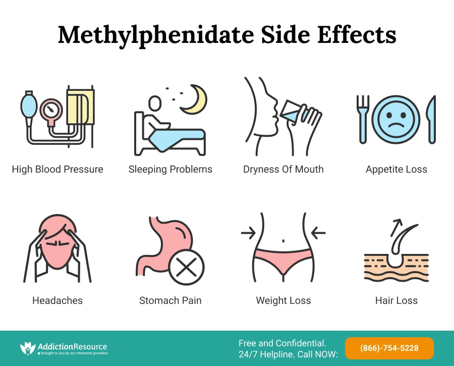 Methylphenidate Side Effects