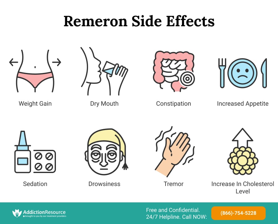 Remeron Side Effects