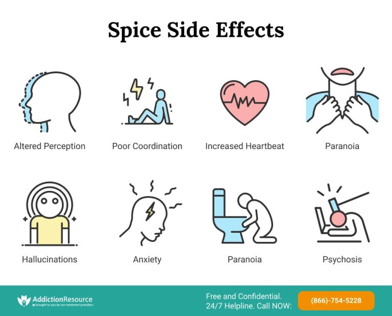 K2 Side Effects: Dangers of Short & Long-Term Spice Abuse