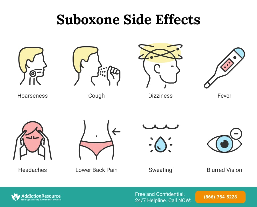 Suboxone side 2025 effects in males