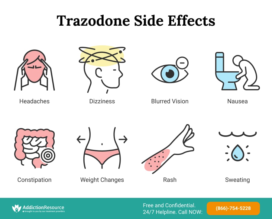Trazodone Side Effects