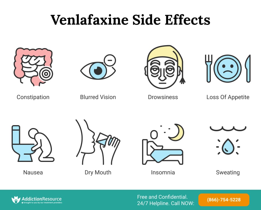 Venlafaxine Side Effects