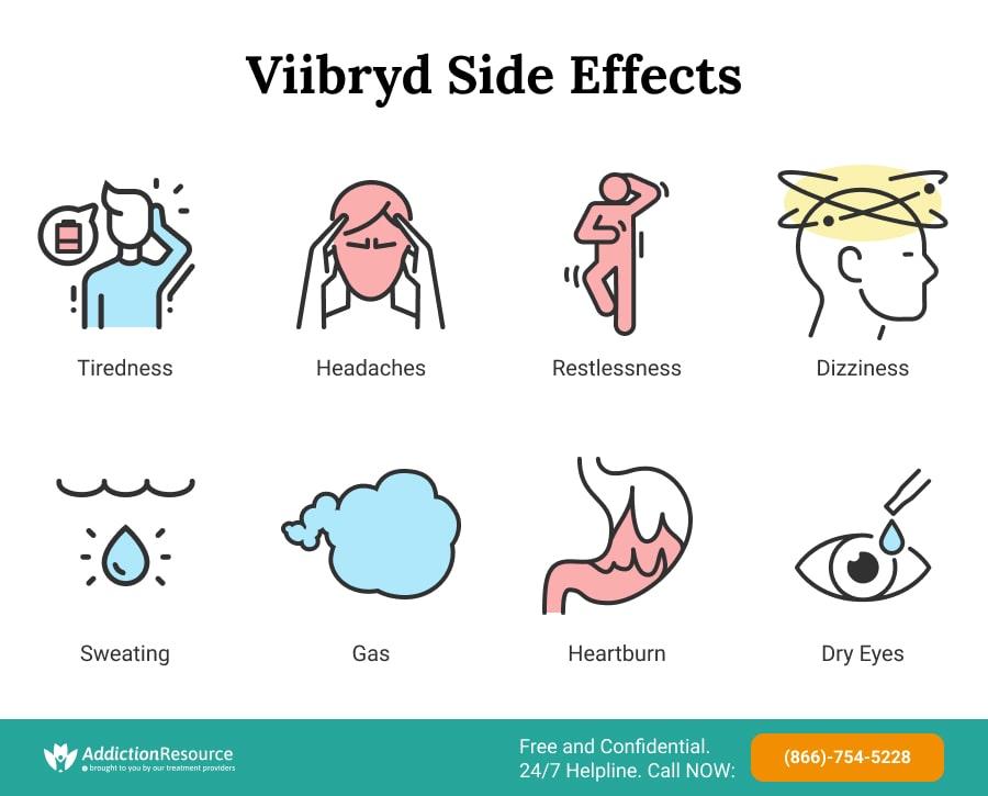 Viibryd Side Effects