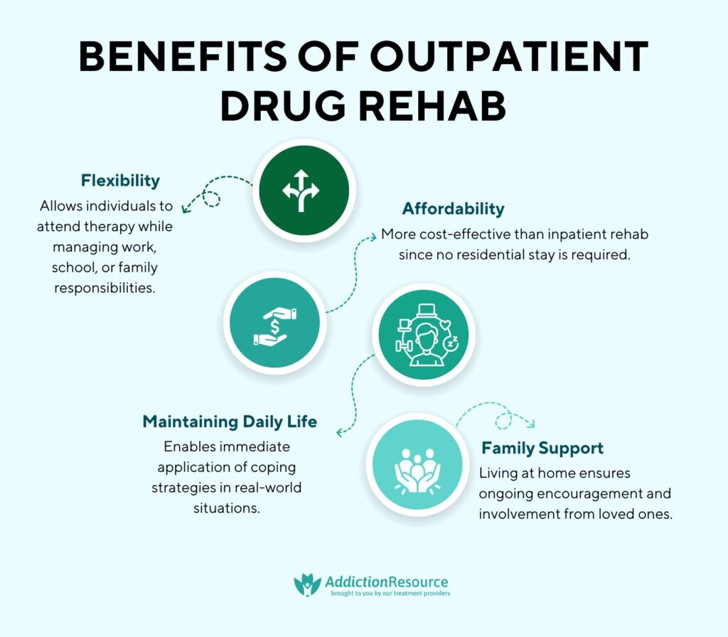 Benefits of Outpatient Drug Rehab