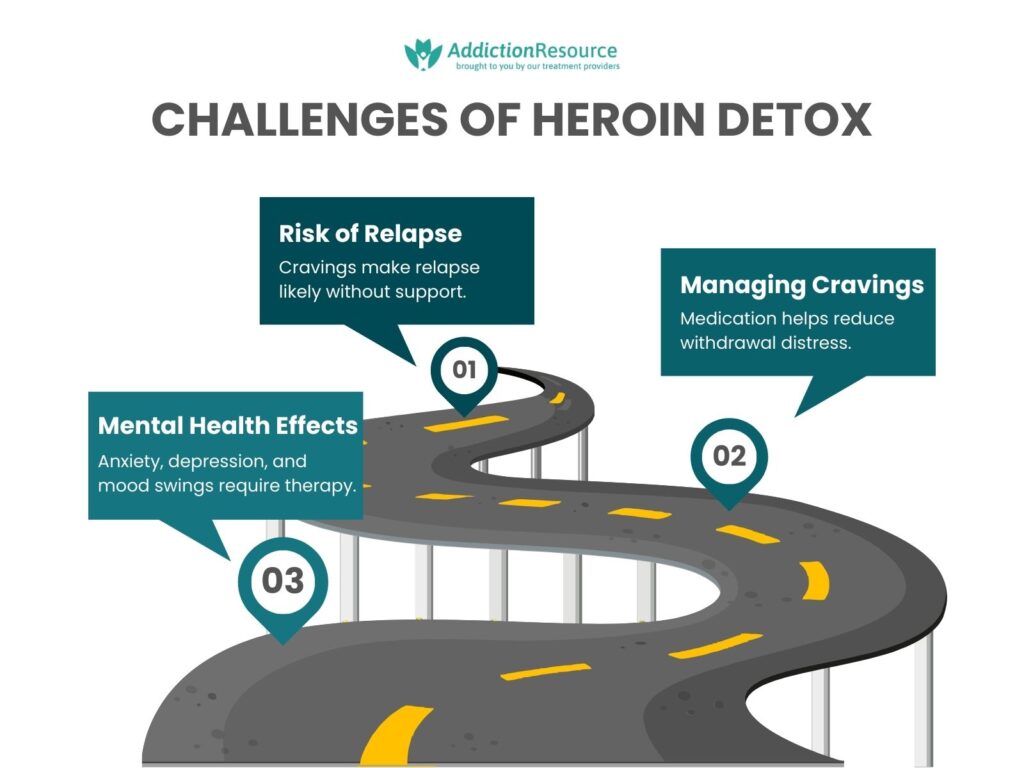 Challenges of Heroin Detox