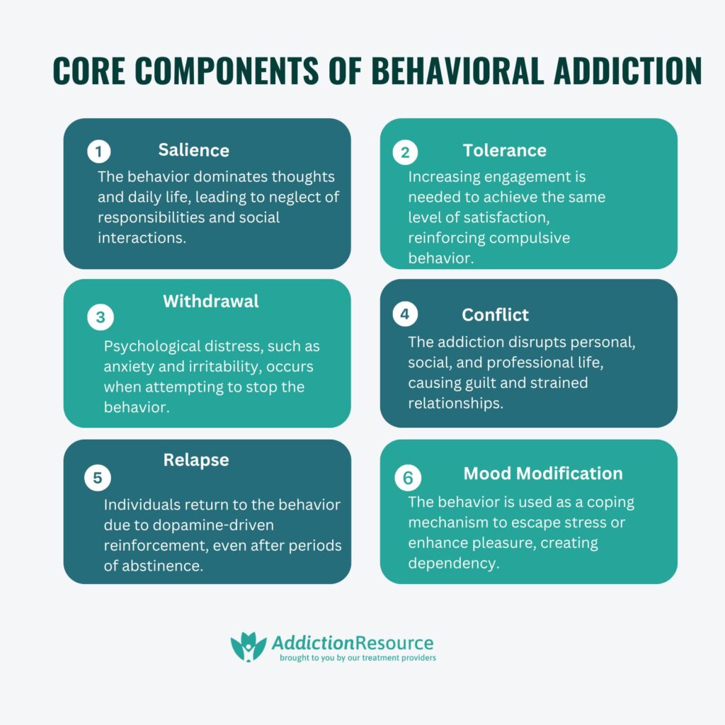 Core Components of Behavioral Addiction