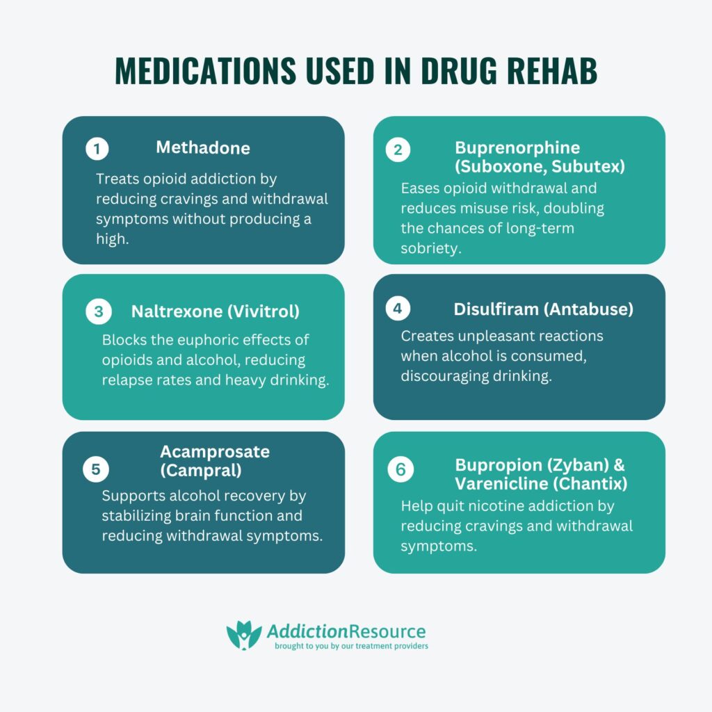 Medications Used in Drug Rehab