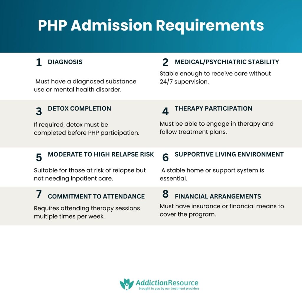PHP Admission Requirements