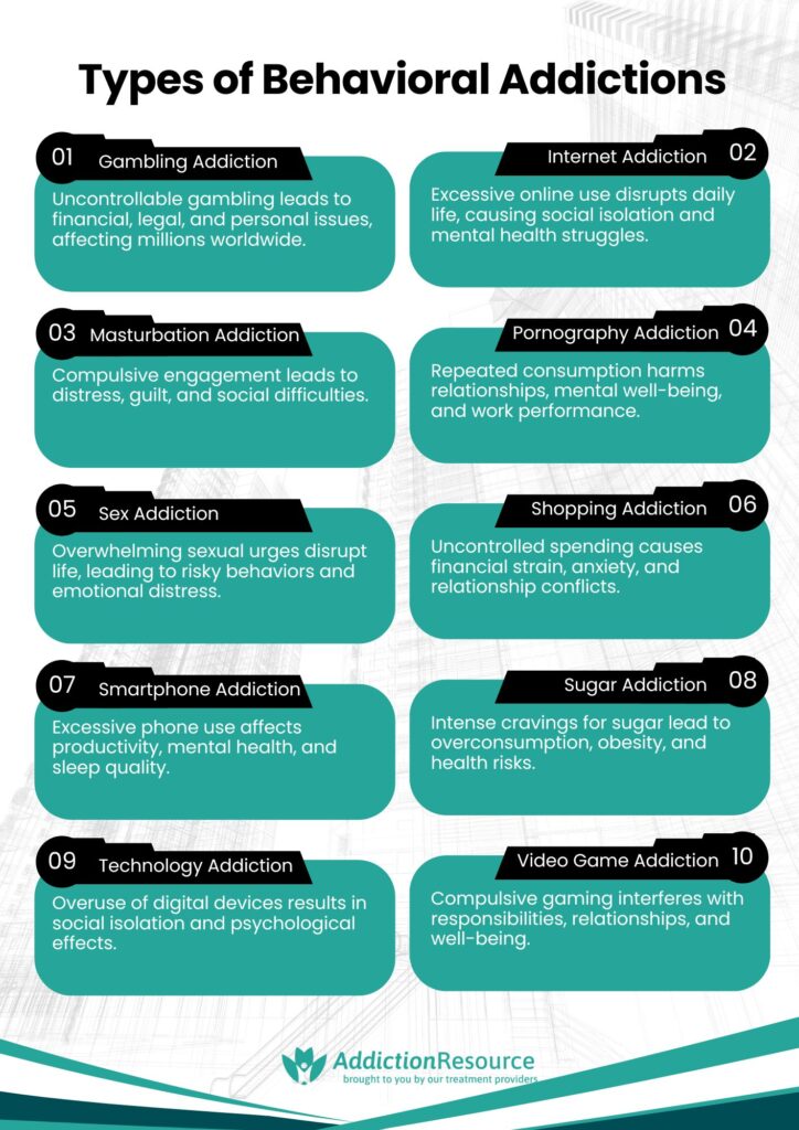Types of Behavioral Addictions