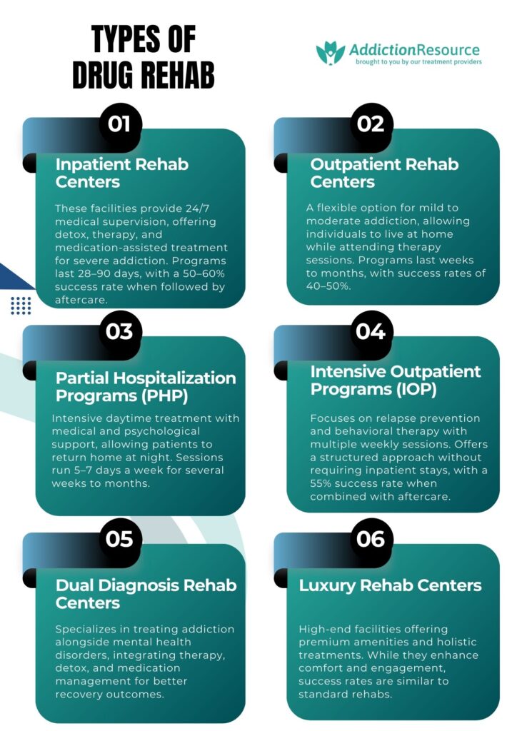 Types of Drug Rehab