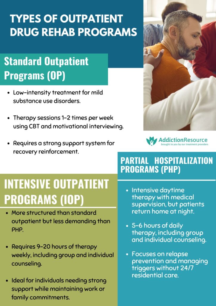 Types of Outpatient Drug Rehab Programs