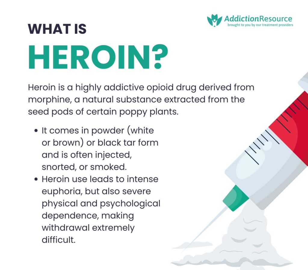 What is Heroin